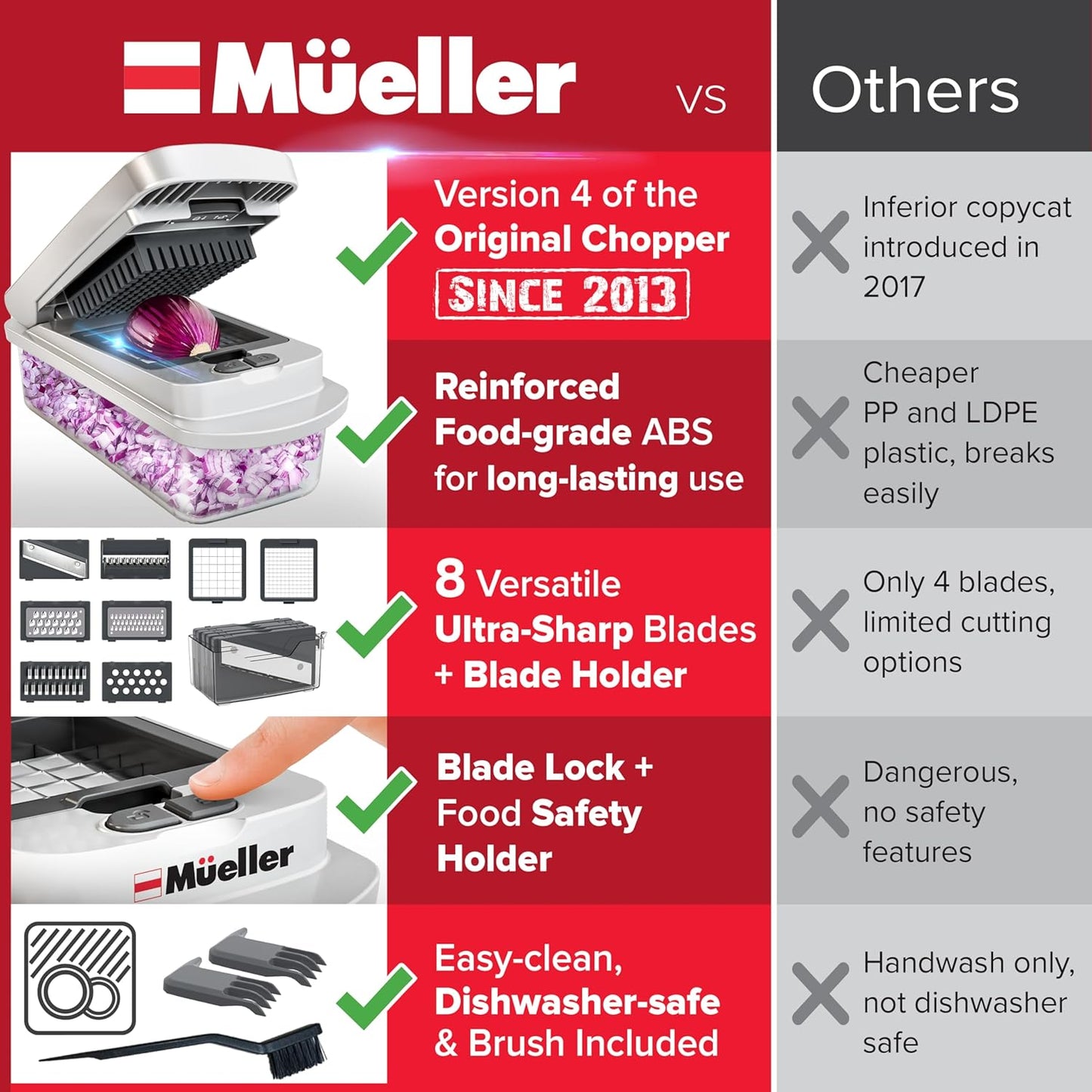 Mueller Pro-Series 10-in-1 Vegetable Chopper