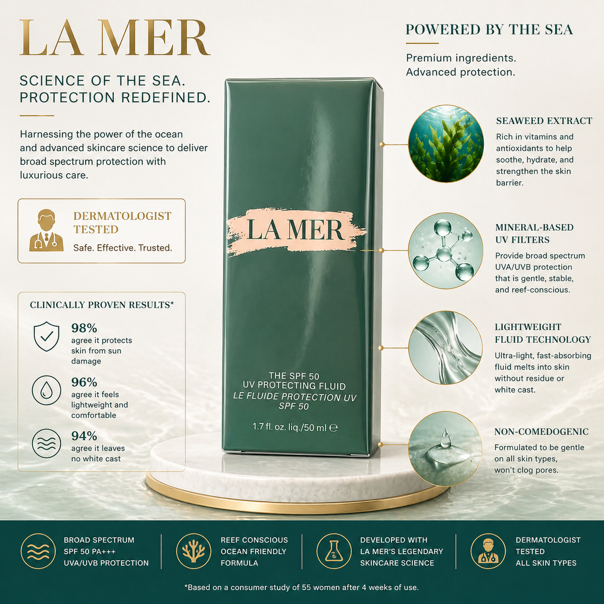 La Mer The SPF 50 UV Protecting Fluid (50ml / 1.7 fl. oz.)
