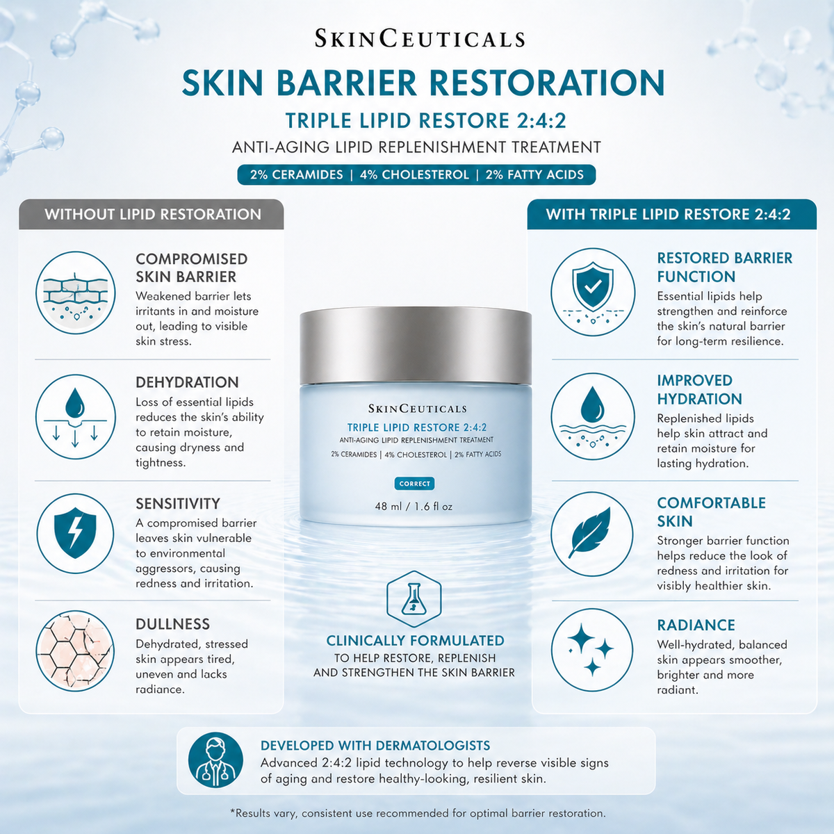 SkinCeuticals Triple Lipid Restore 2:4:2 (48ml / 1.6 fl. oz.)