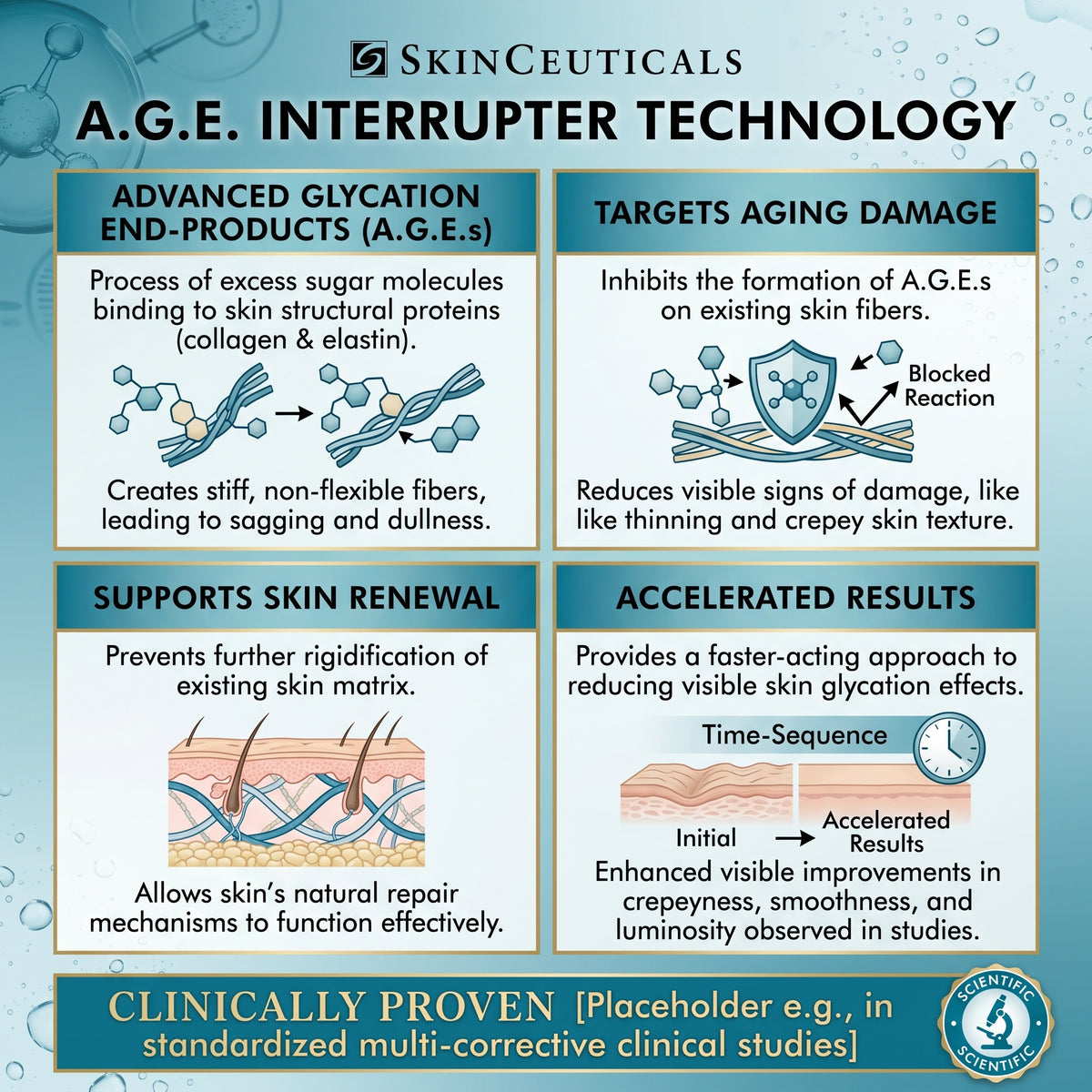 SkinCeuticals A.G.E. Interrupter Advanced (48ml / 1.7 oz)