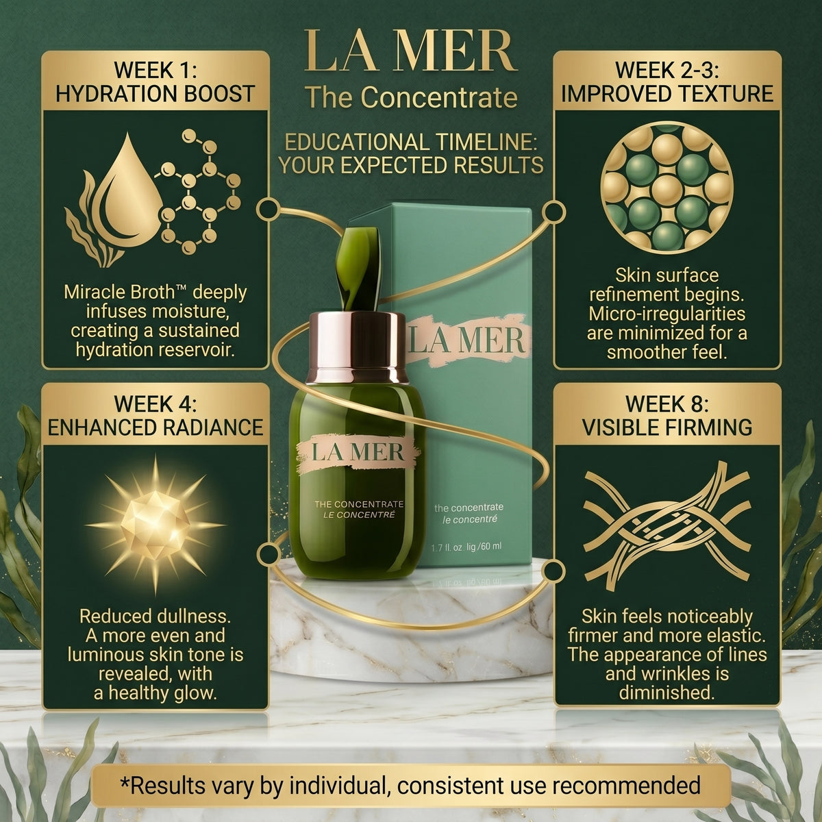 La Mer The Concentrate Serum (50ml / 1.7 fl. oz.)