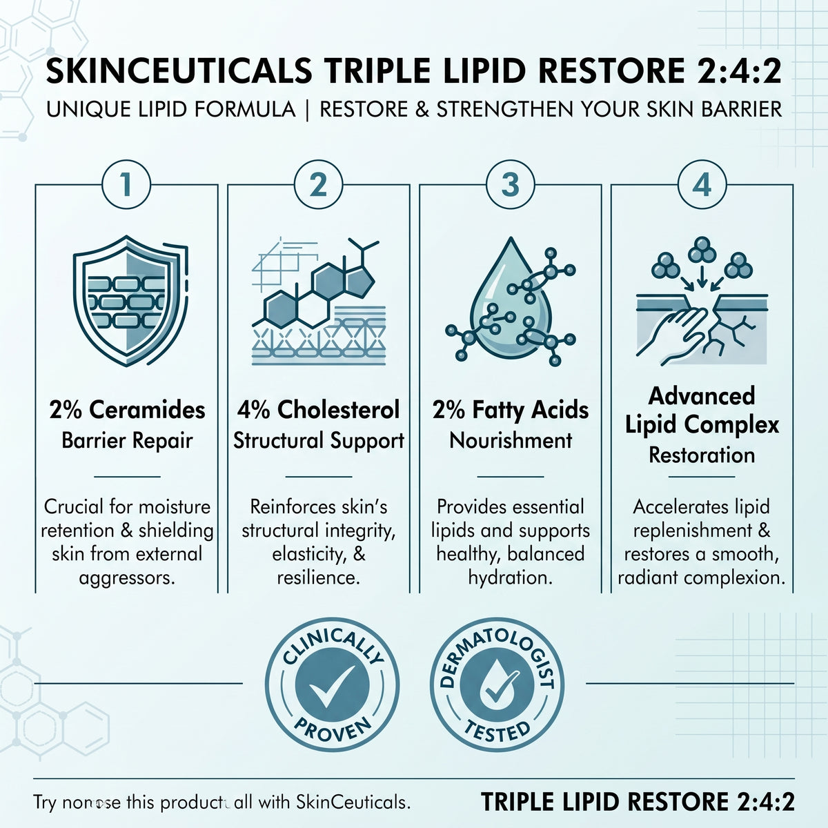 SkinCeuticals Triple Lipid Restore 2:4:2 (48ml / 1.6 fl. oz.)